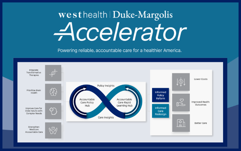 West Health Accelerator at Duke-Margolis