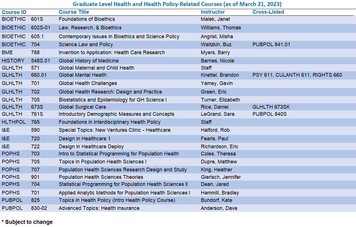 Health and Health Policy-Related Graduate Courses F2023