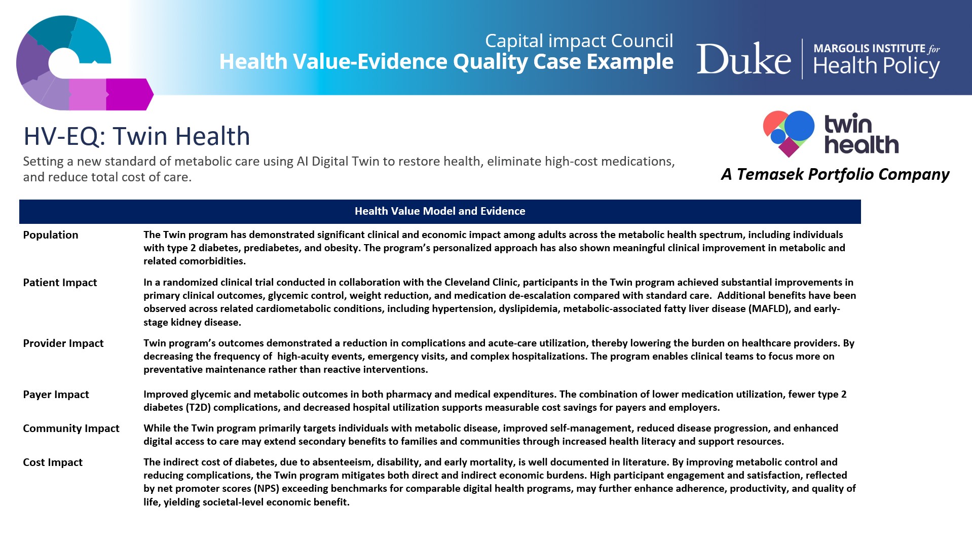 Twin Health Case Example Thumbnail