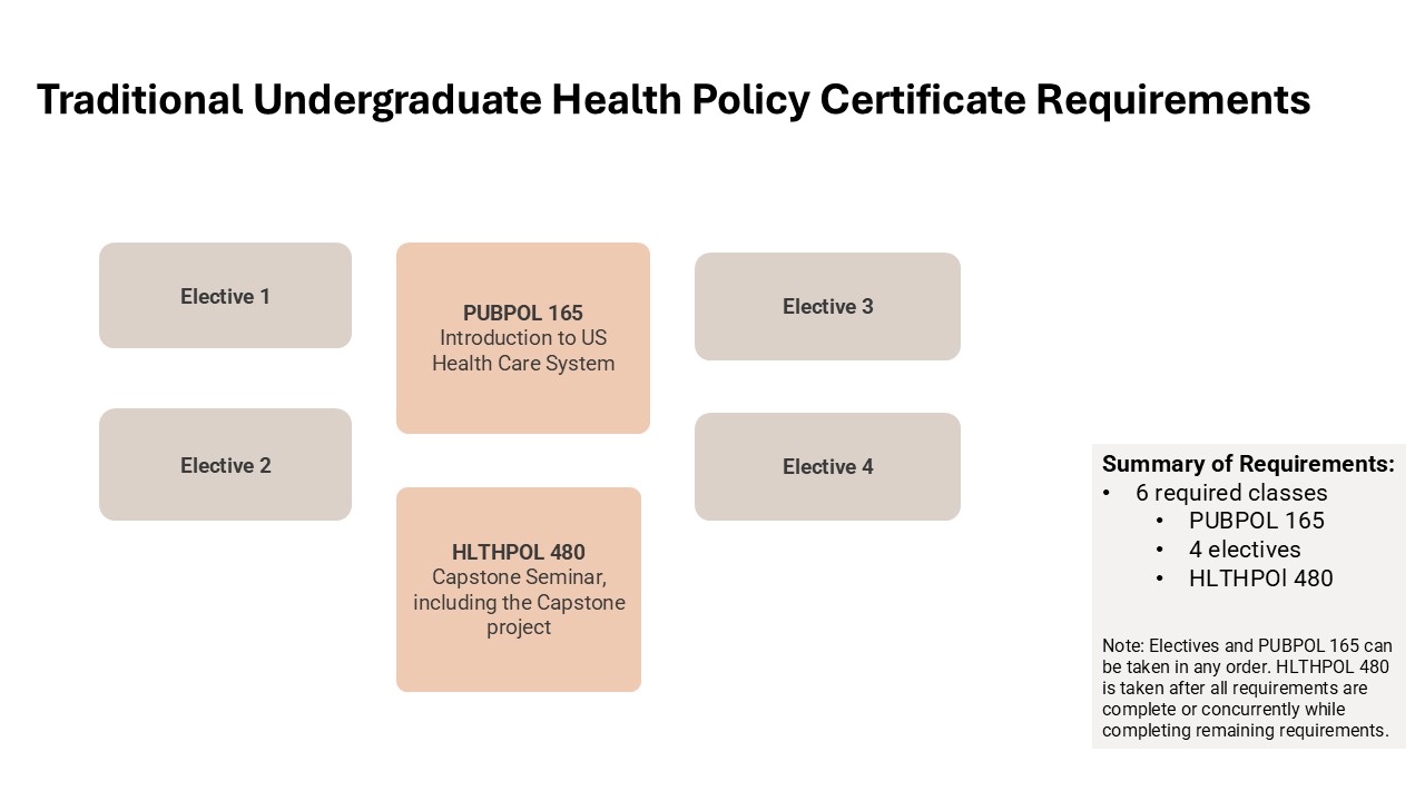 traditional certificate
