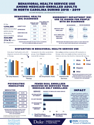 Fact Sheet: Behavioral Health Service Use Among Medicaid-enrolled Adults in North Carolina During 2018 - 2019