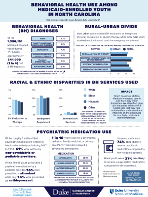 Fact Sheet: Behavioral Health Use Among Medicaid-enrolled Youth in North Carolina